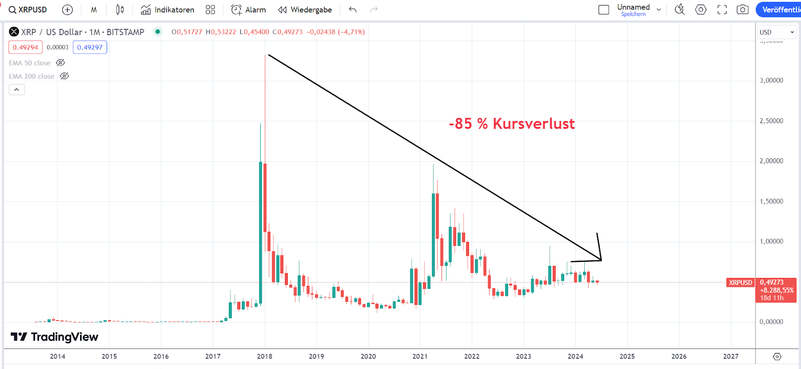 XRP Chart