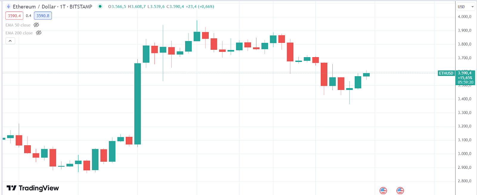 ETH