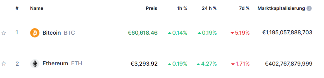ETH Bitcoin