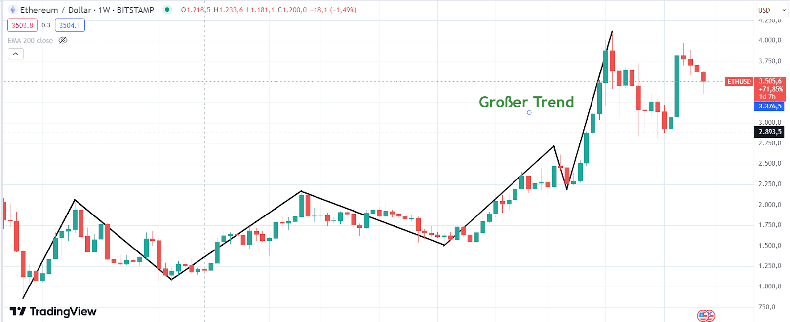 Ethereum
