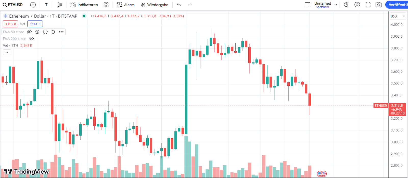 ETH