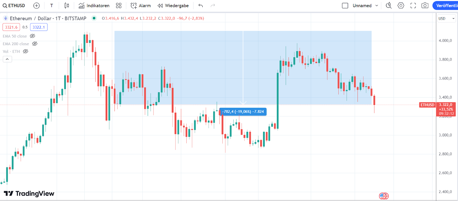 ETH