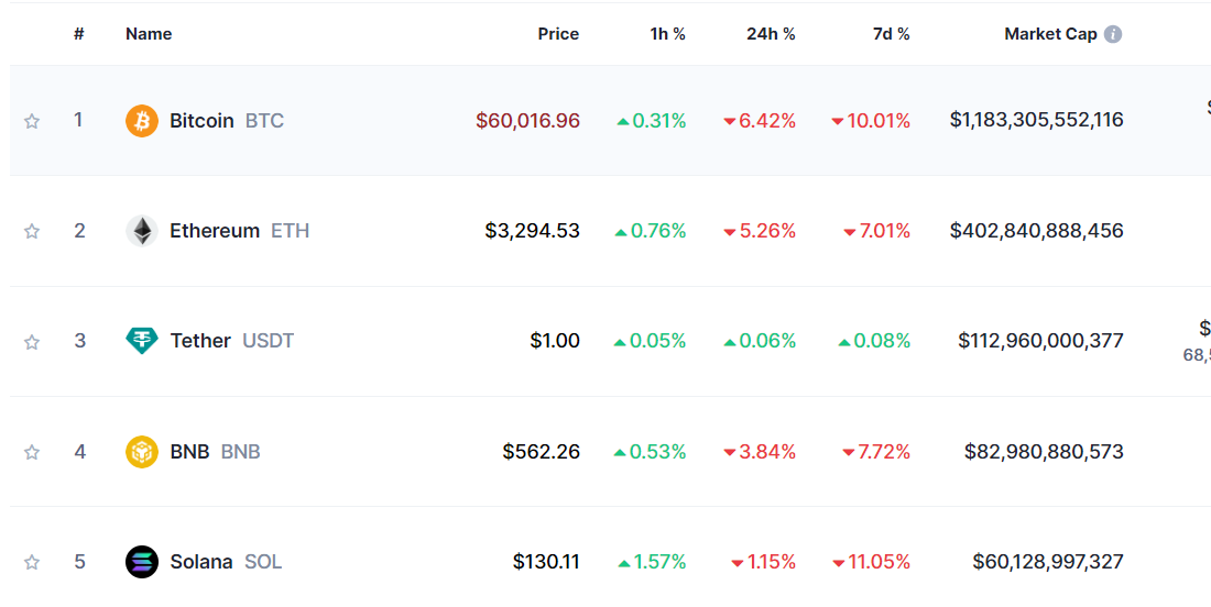 Top Coins