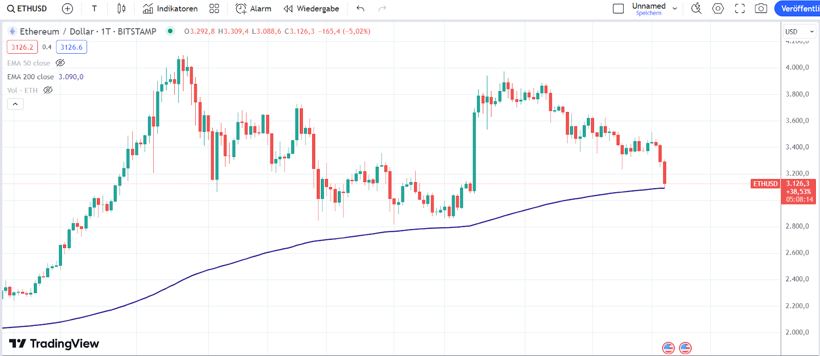 ETH