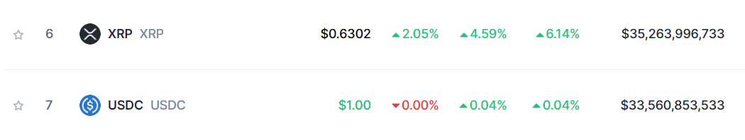 XRP