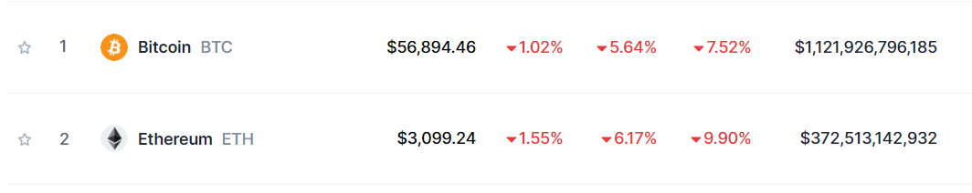 BTC ETH