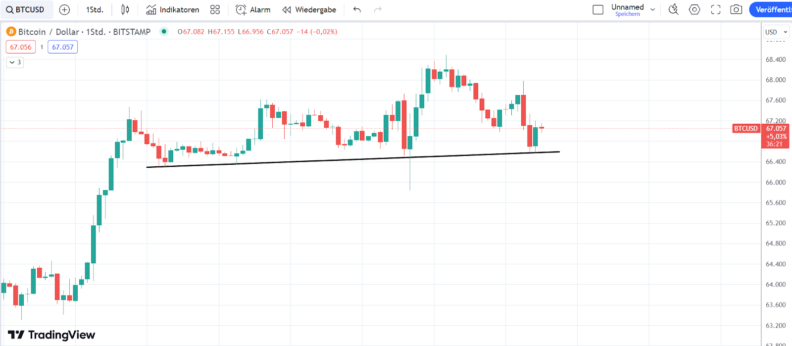 Bitcoin Chart