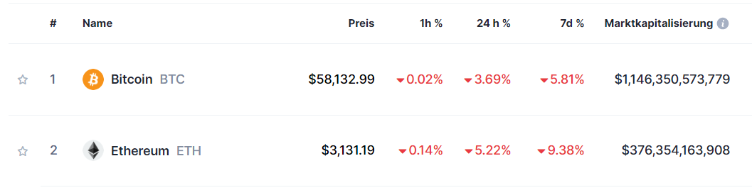 Ethereum