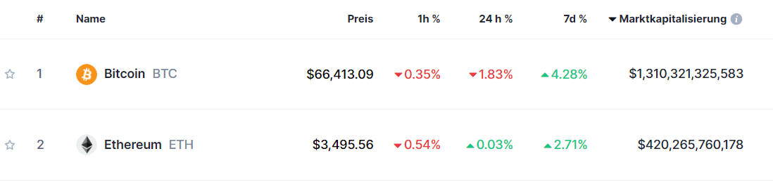 ETH