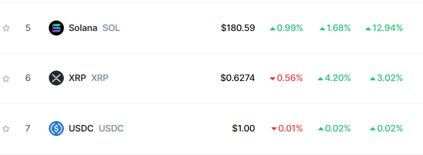 Top Coins