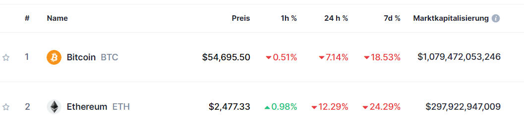 Bitcion
