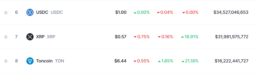 XRP