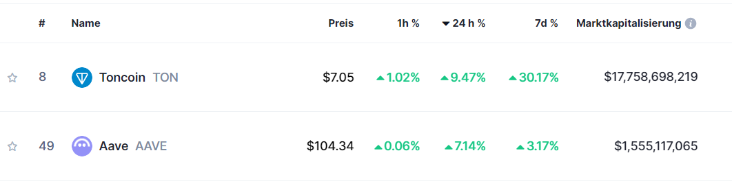 Toncoin