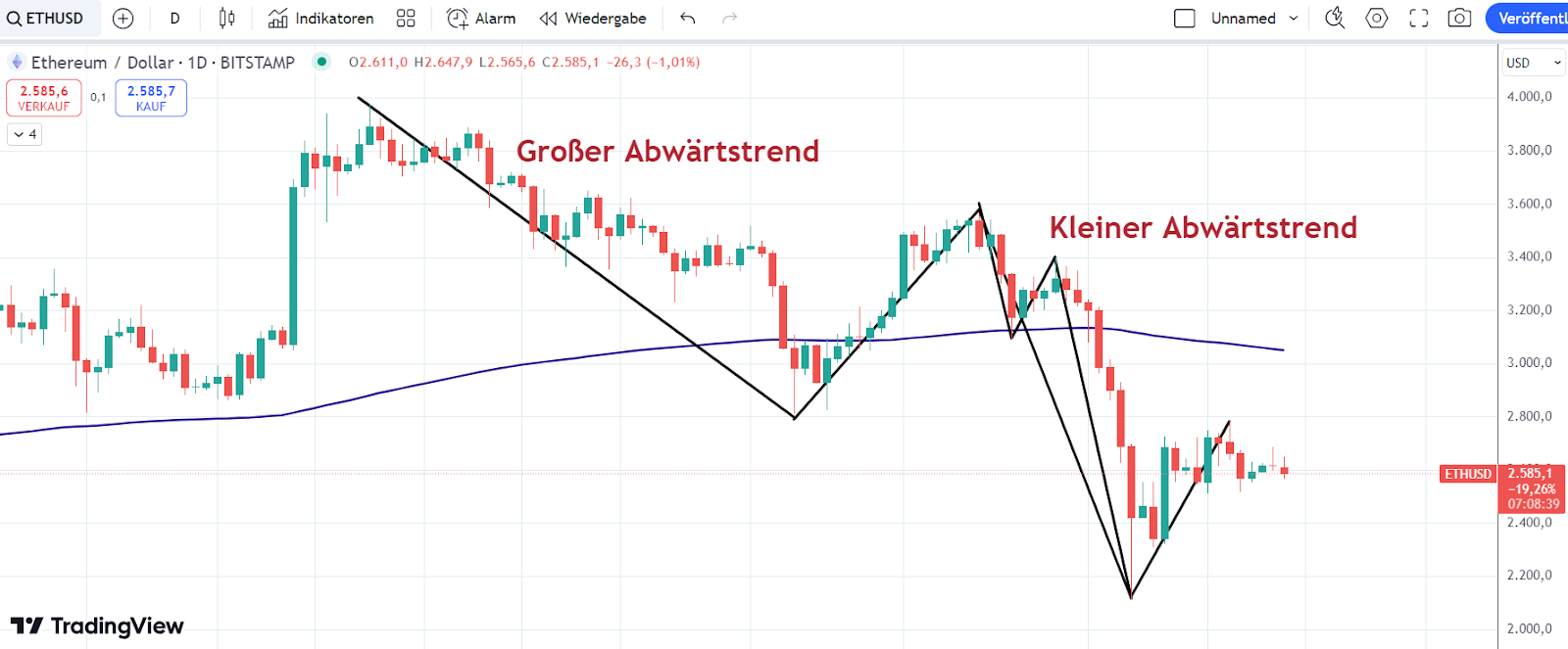 BTC Chart