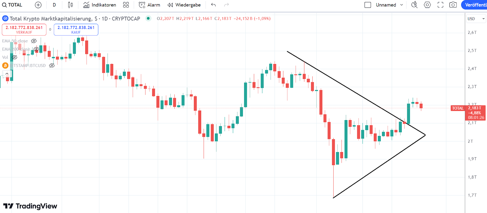 Krypto Marktkapitalisierung