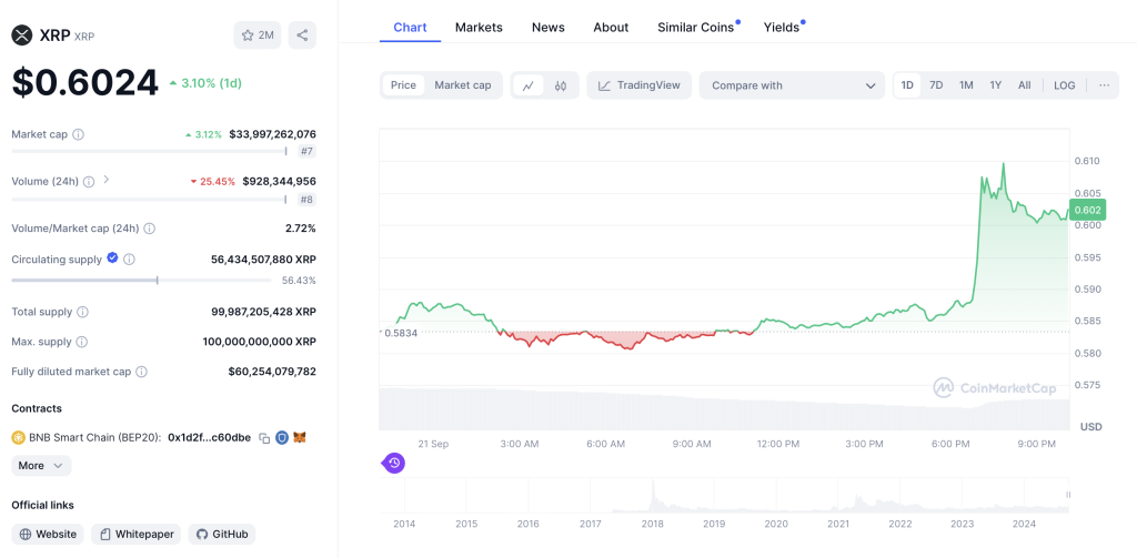 XRP Chart