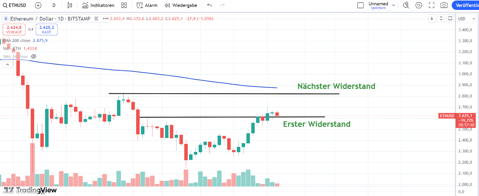Ethereum