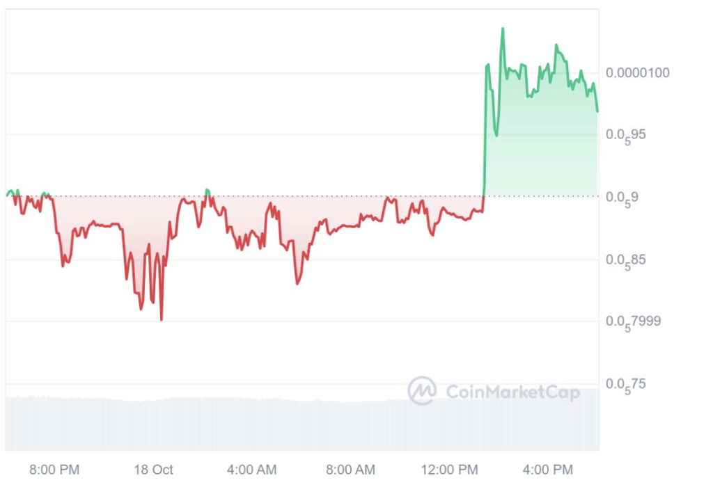 Harris Coin Kurs