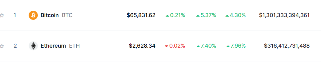 Bitcoin Ethereum