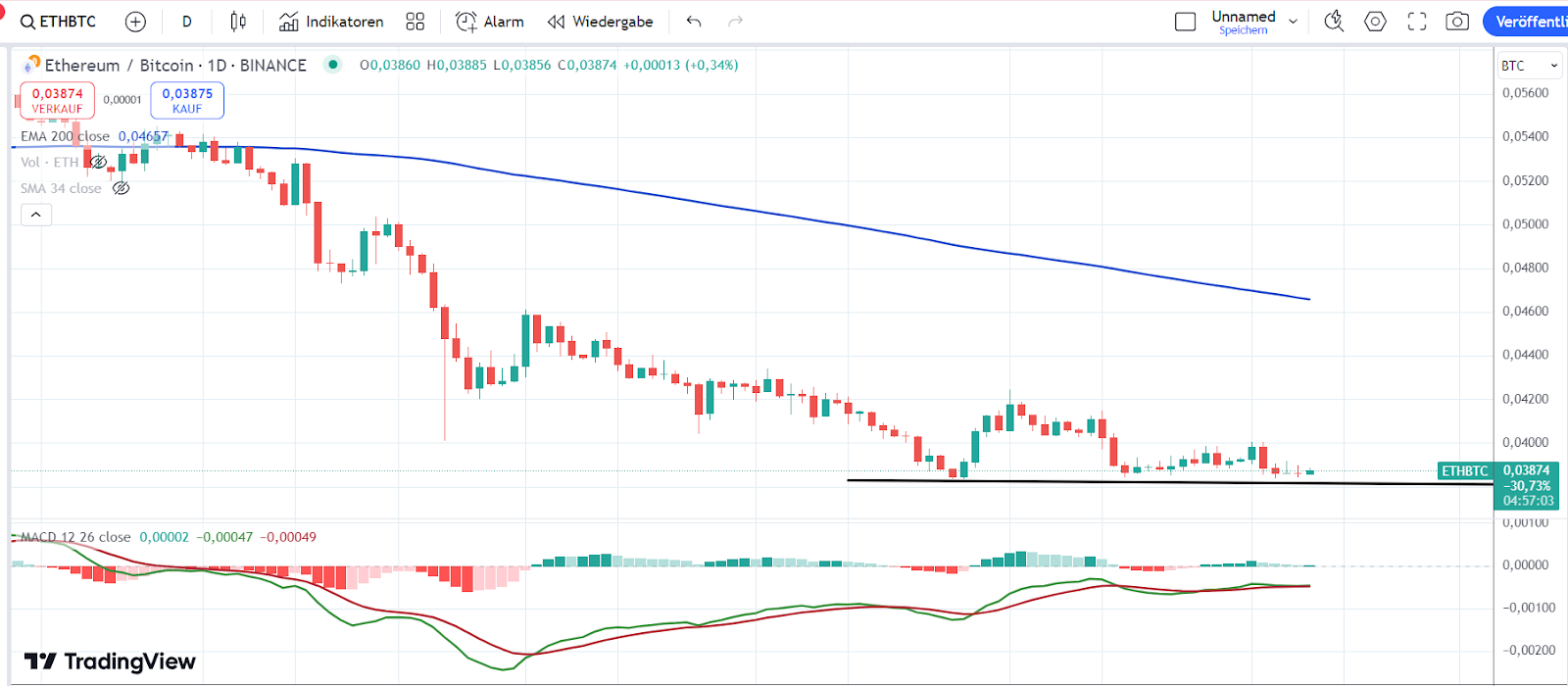 ETH BTC