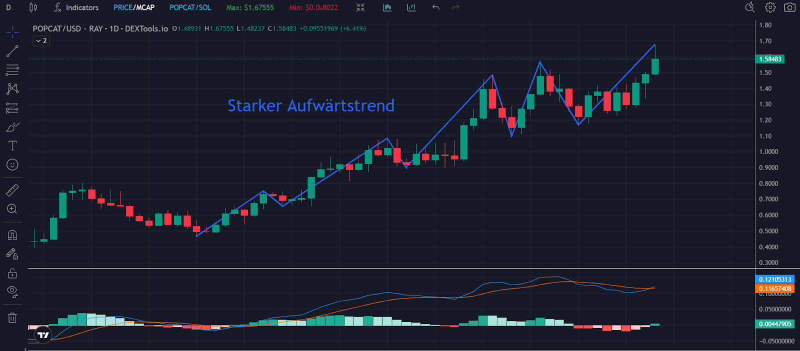 Popcat Chart