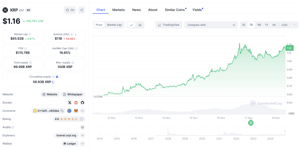 XRP Kurs