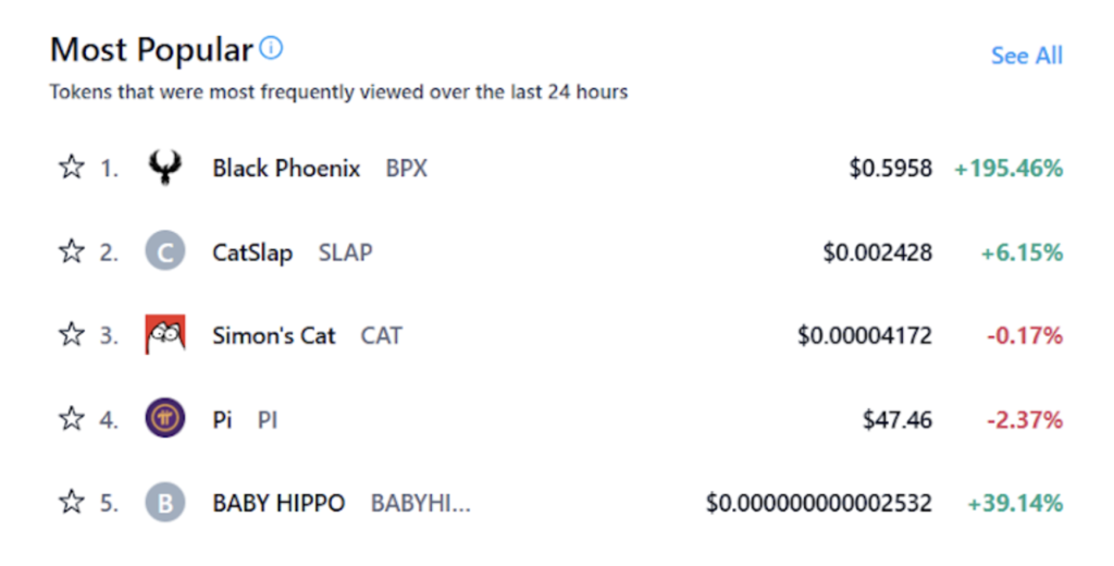 Crypto.com Trends