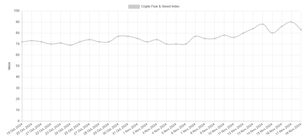 Crypto Fear and Greed Index