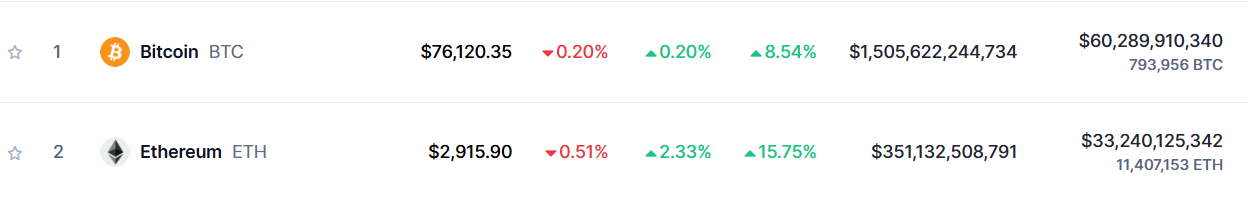 Bitcoin Ethereum