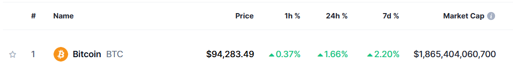 Bitcoin