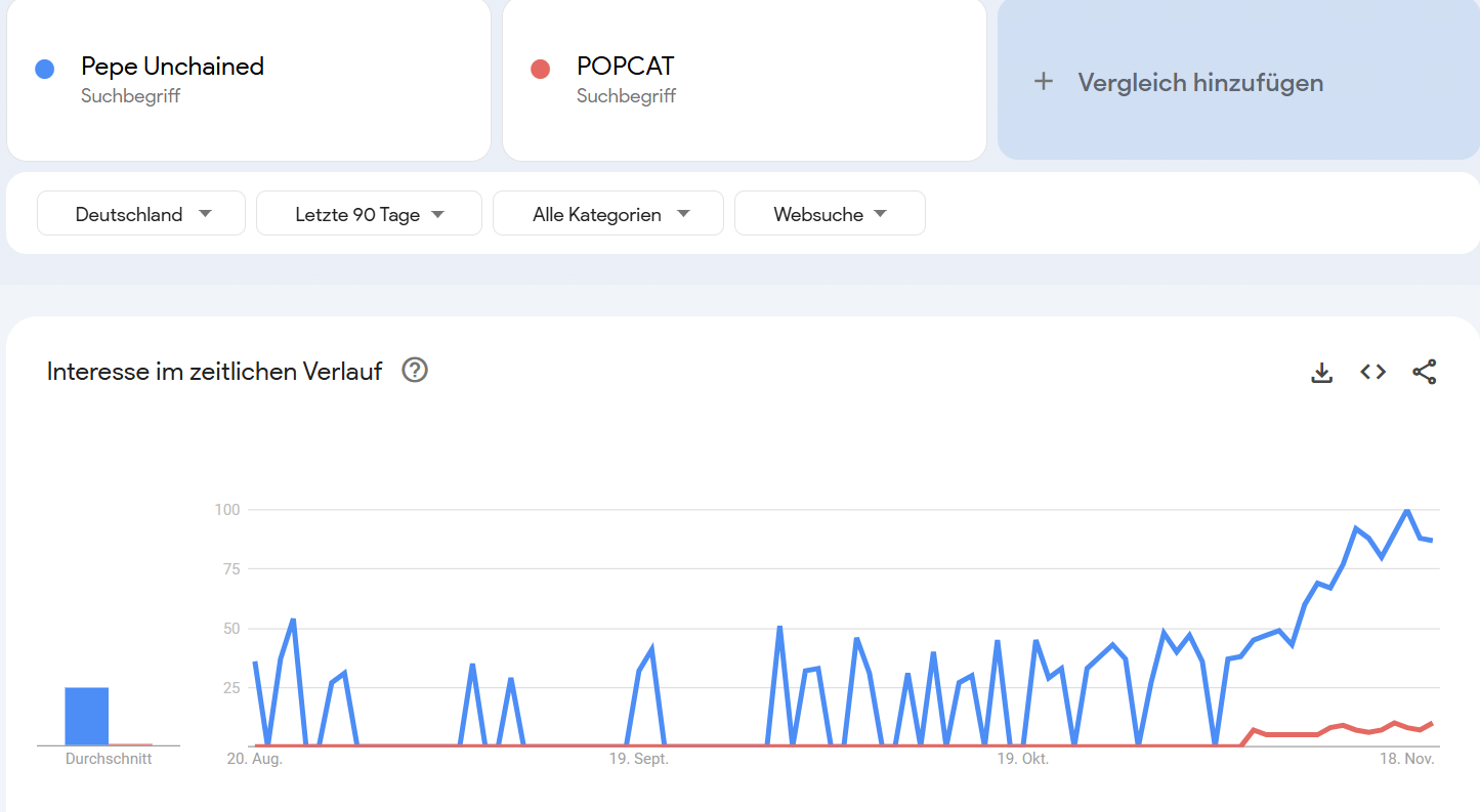 Google trends
