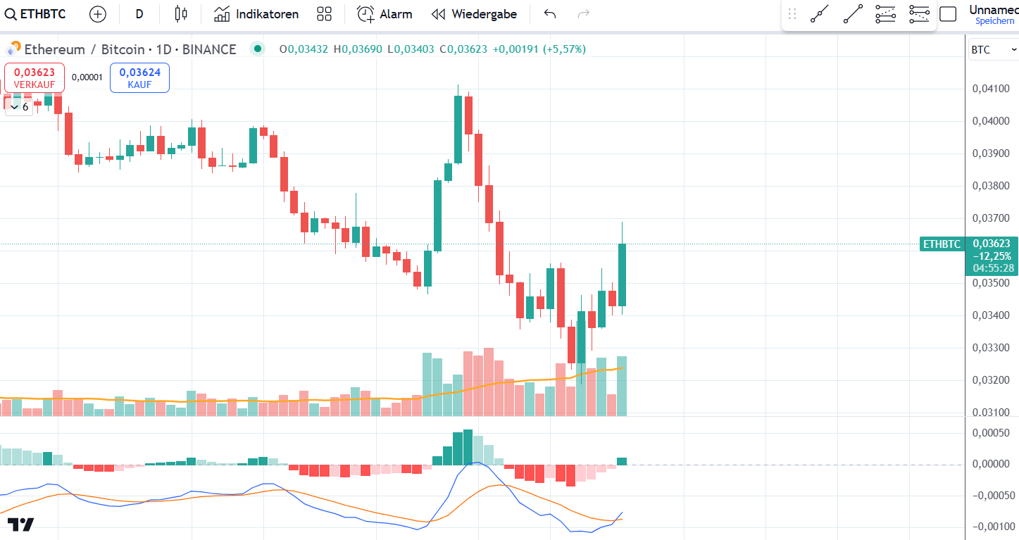 Ethereum Bitcoin