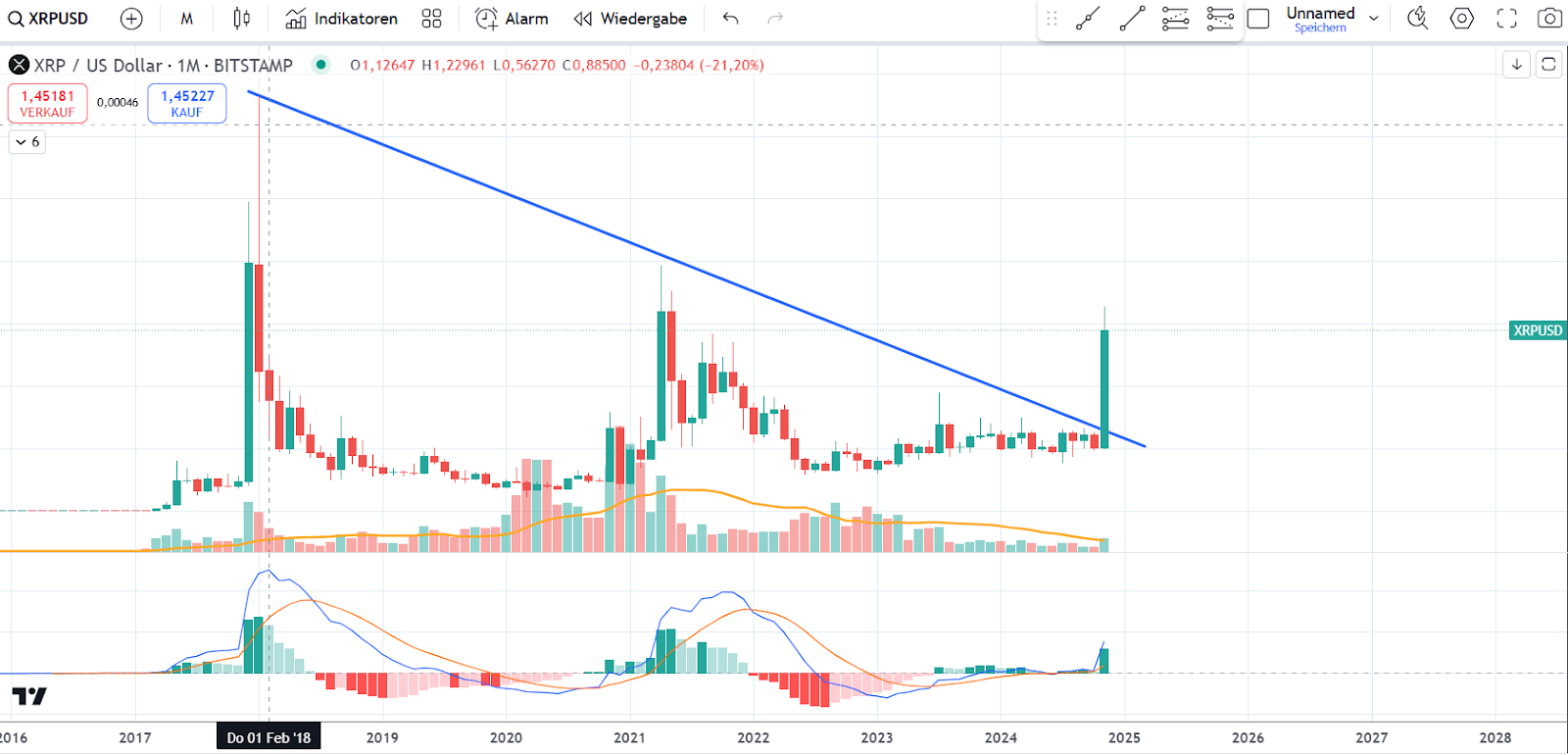 XRP