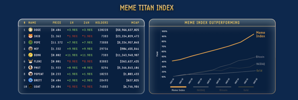 Meme titan index