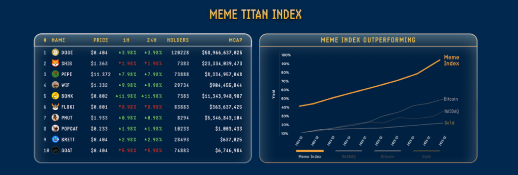 Meme