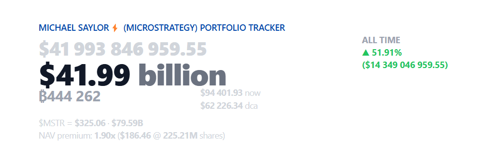 Saylortracker