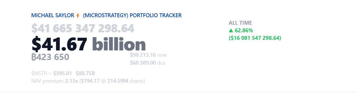 Saylortracker