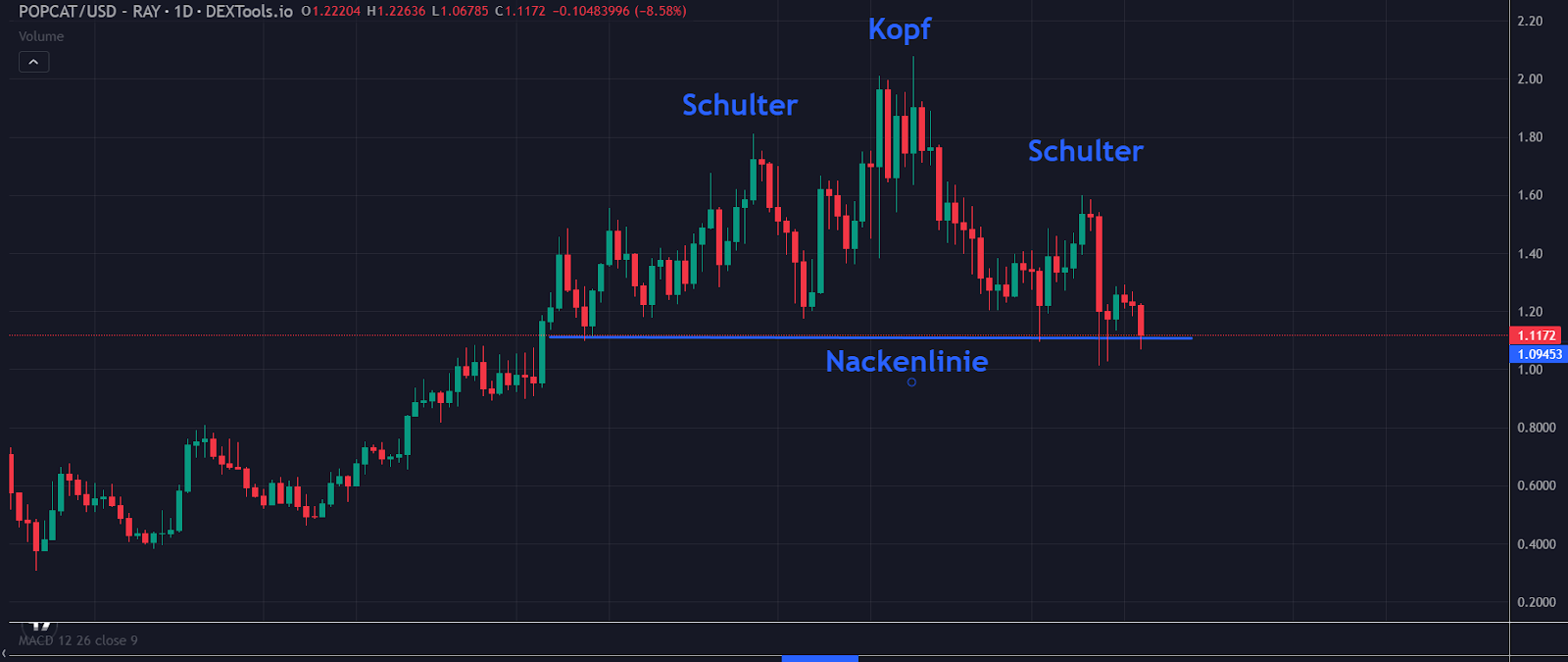 Popcat Chart