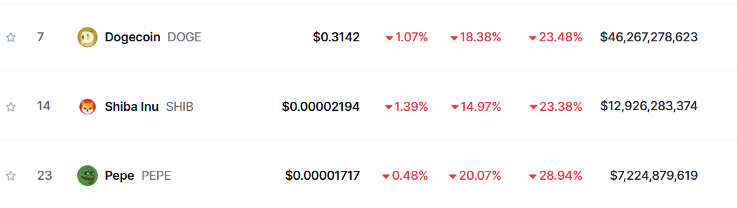 Top Meme Coins