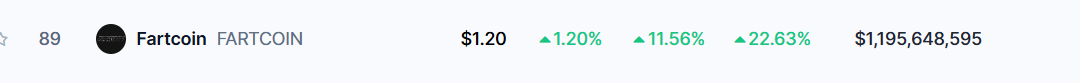 Fartcoin