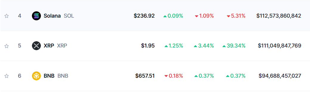 Solana XRP