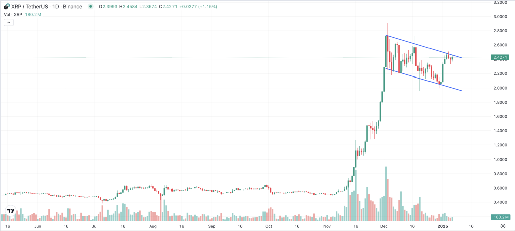 XRP Chart