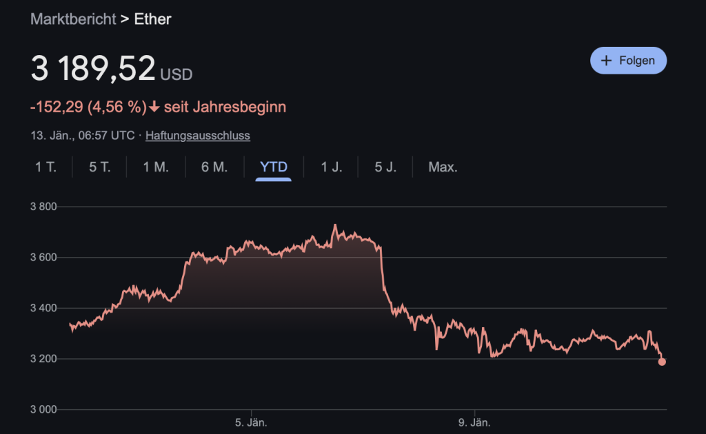 Ether Kurs