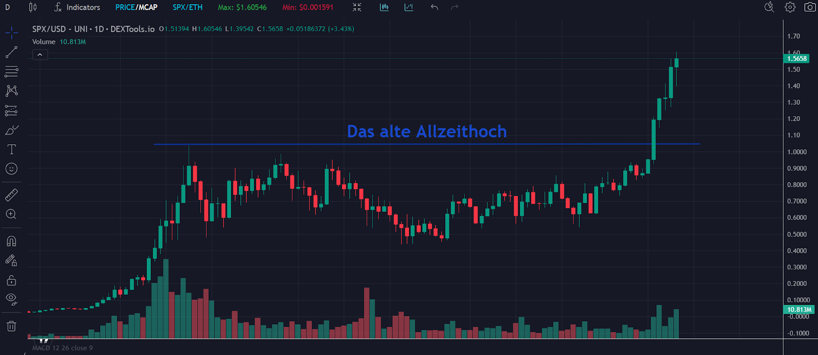 Kurschart