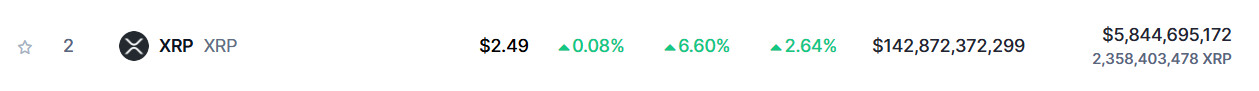XRP