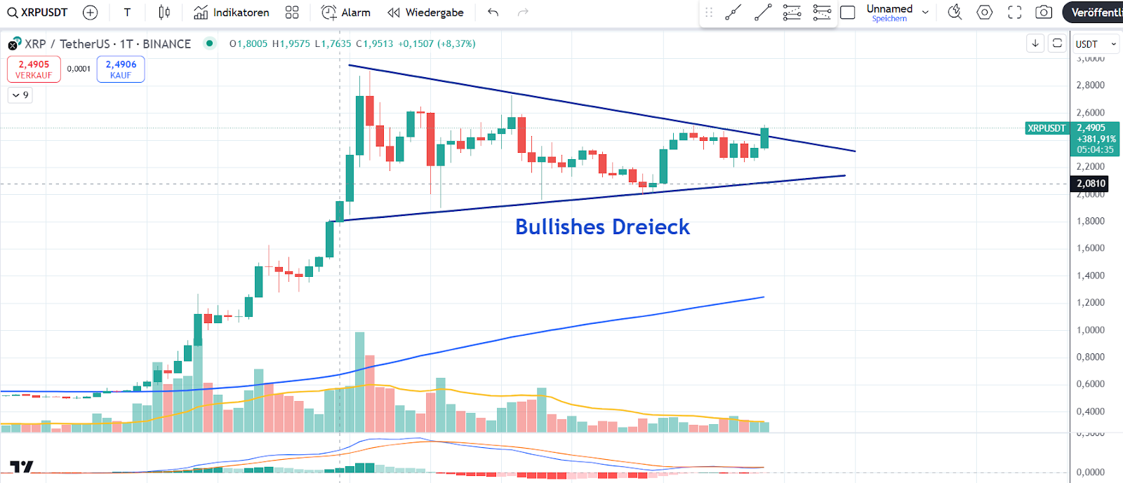 XRP Chart