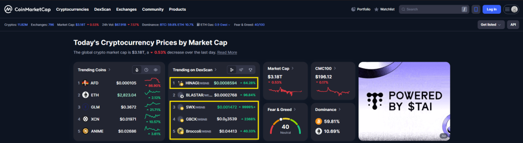 CMC DEX Trends