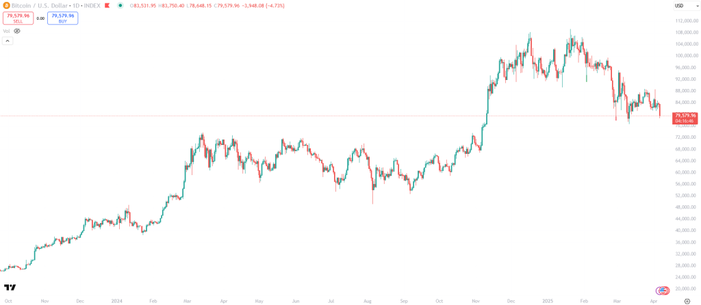 Bitcoin-Chart
