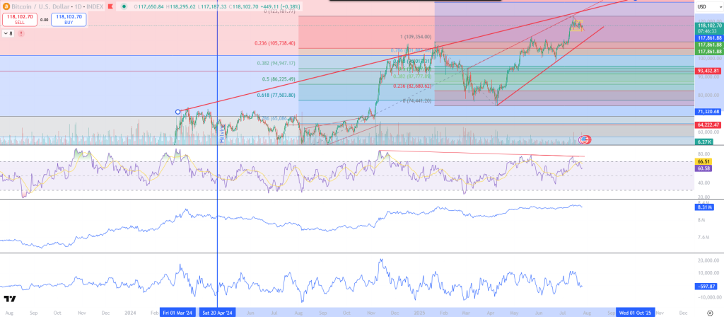 Bitcoin-Chart 26 Juli