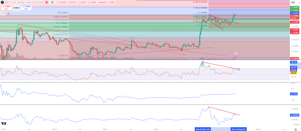 XRP-Chart